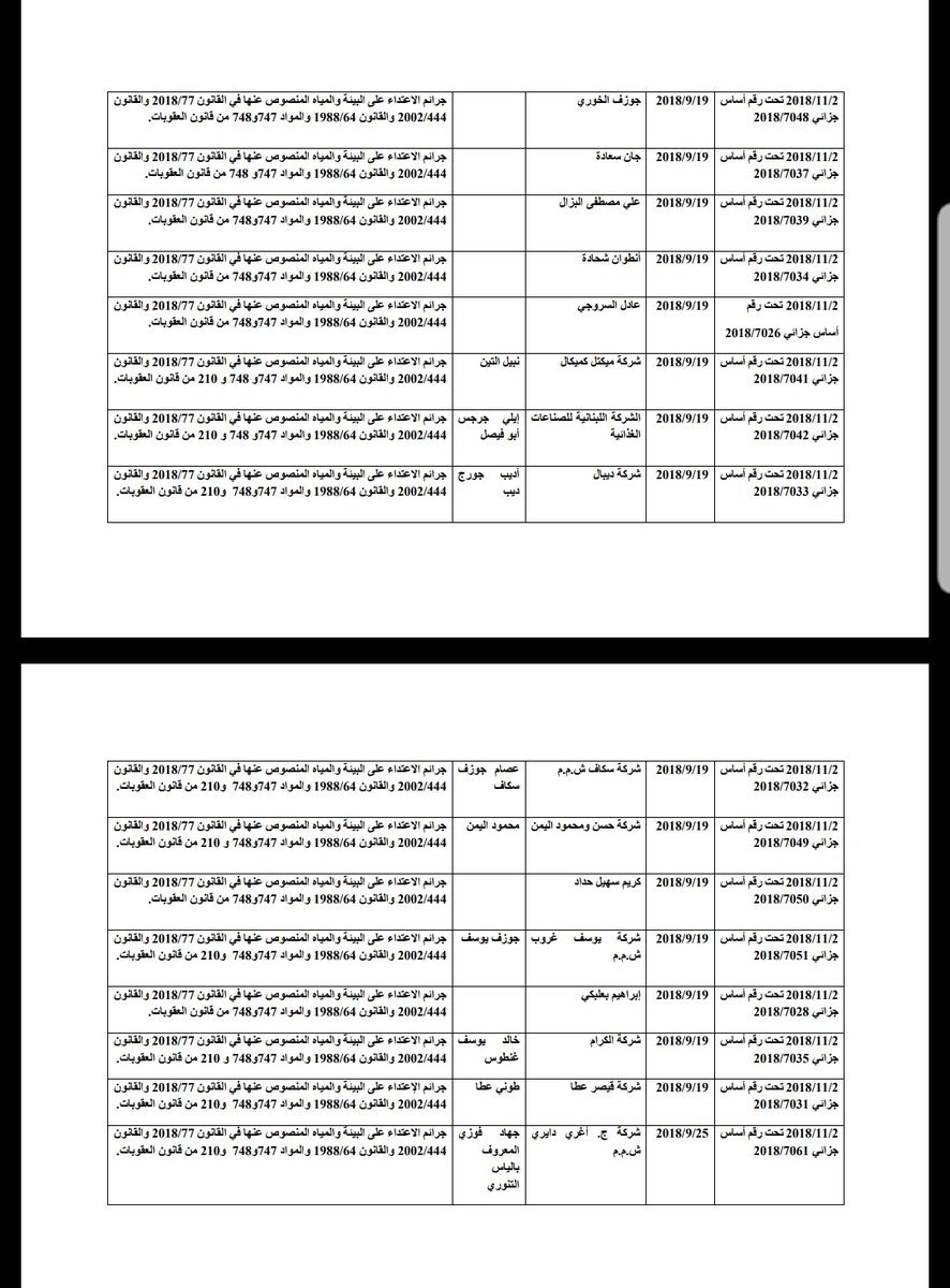 بالصور: مصلحة الليطاني تدعي على مؤسسات مخالفة